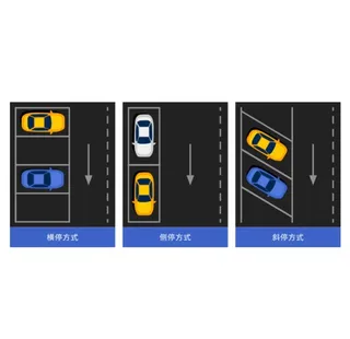路边泊位3种形式图片