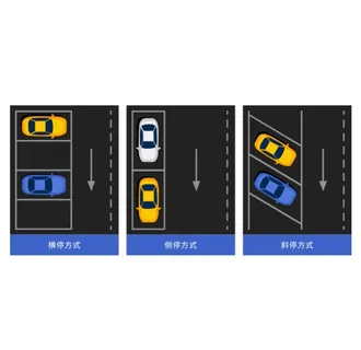 路边泊位3种形式图片 路边泊位3种形式图片