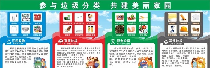垃圾分类图片cdr矢量模版下载
