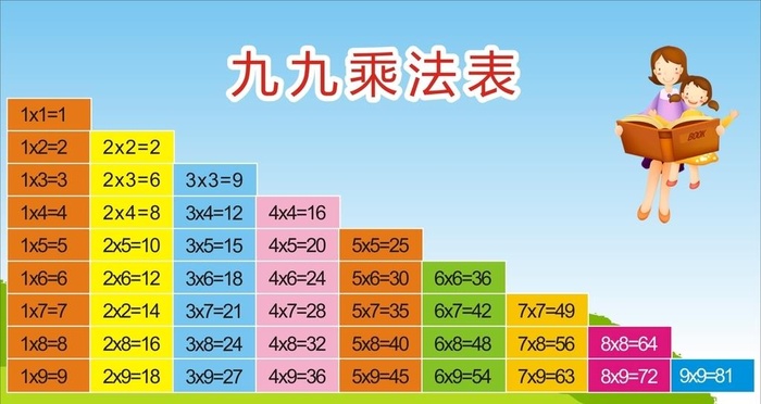 乘法表图片