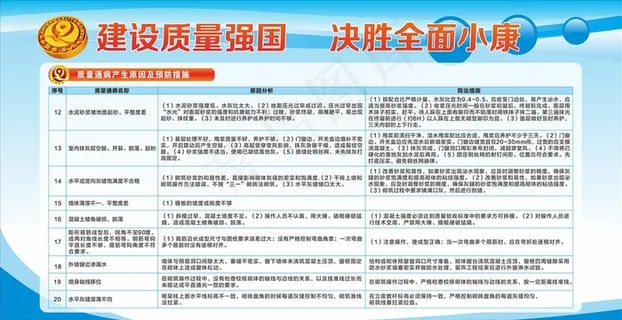 质量通病防治展板图片