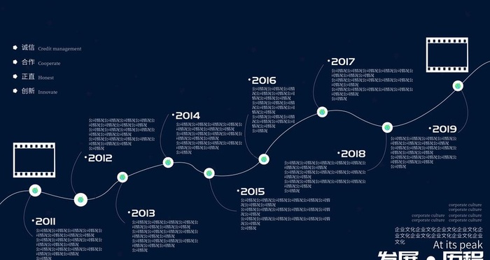 发展历程图片
