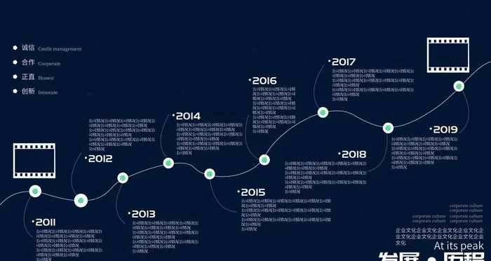 发展历程图片(9449x5315)psd模版下载