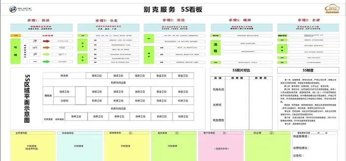 别克5S管理看板图片cdr矢量模版下载