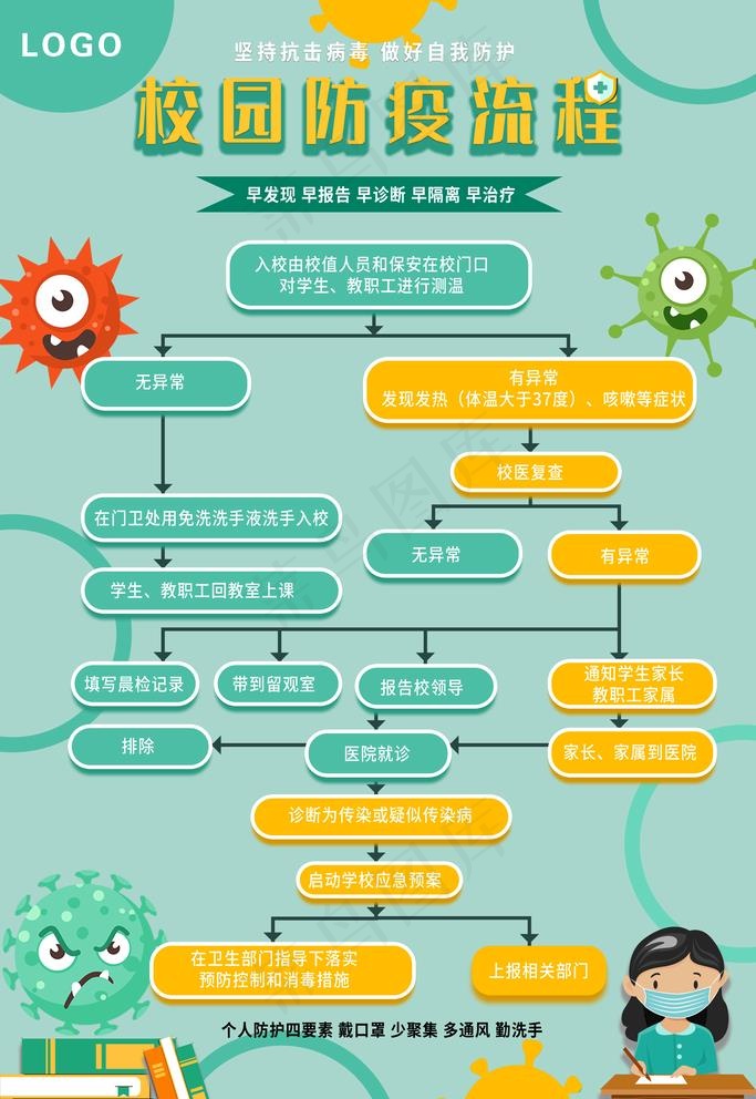 校园防控疫情图片psd模版下载
