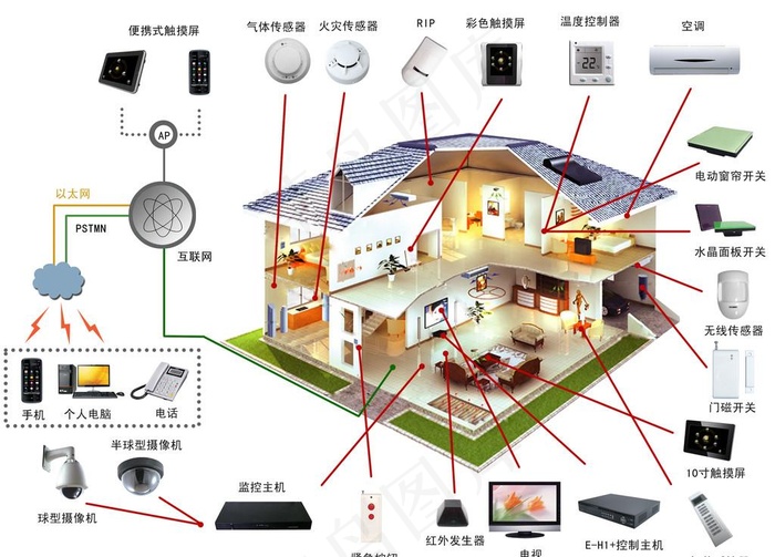 智能家居产品配置图图片psd模版下载