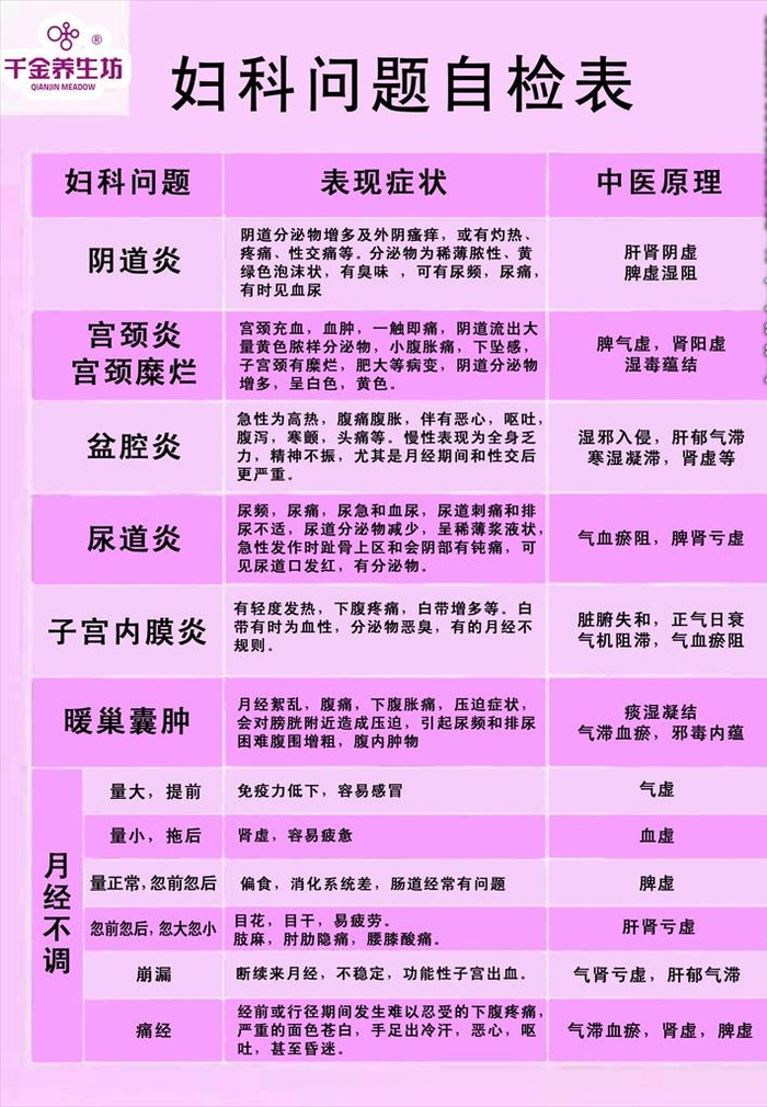 千金唯爱自检表图片(1654x2284)psd模版下载