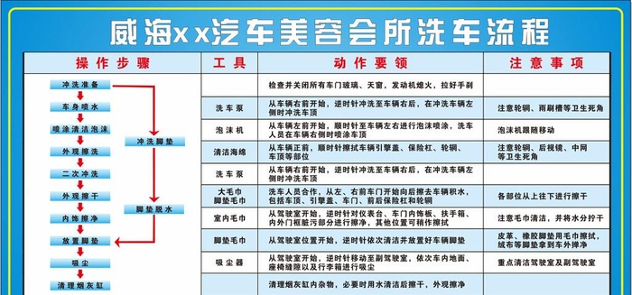 洗车流程展板图片cdr矢量模版下载