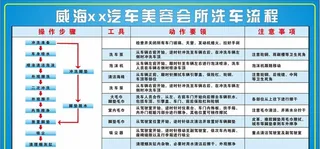 洗车流程展板图片