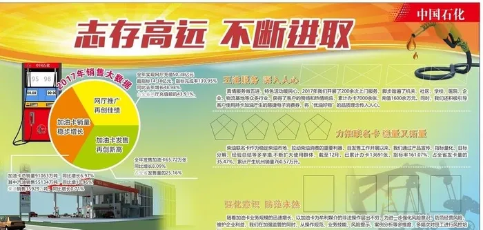 中石化图片cdr矢量模版下载