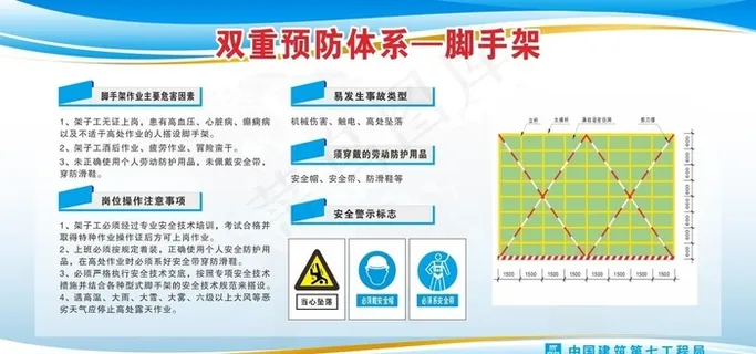 双重预防体系 脚手架图片