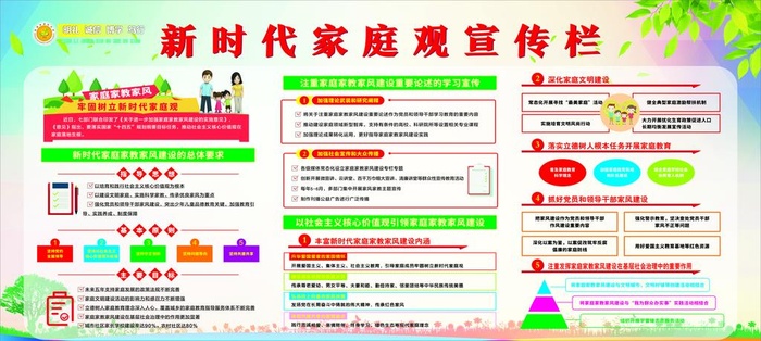 新时代家庭观,展板,家庭家教家风,cdr矢量模版下载