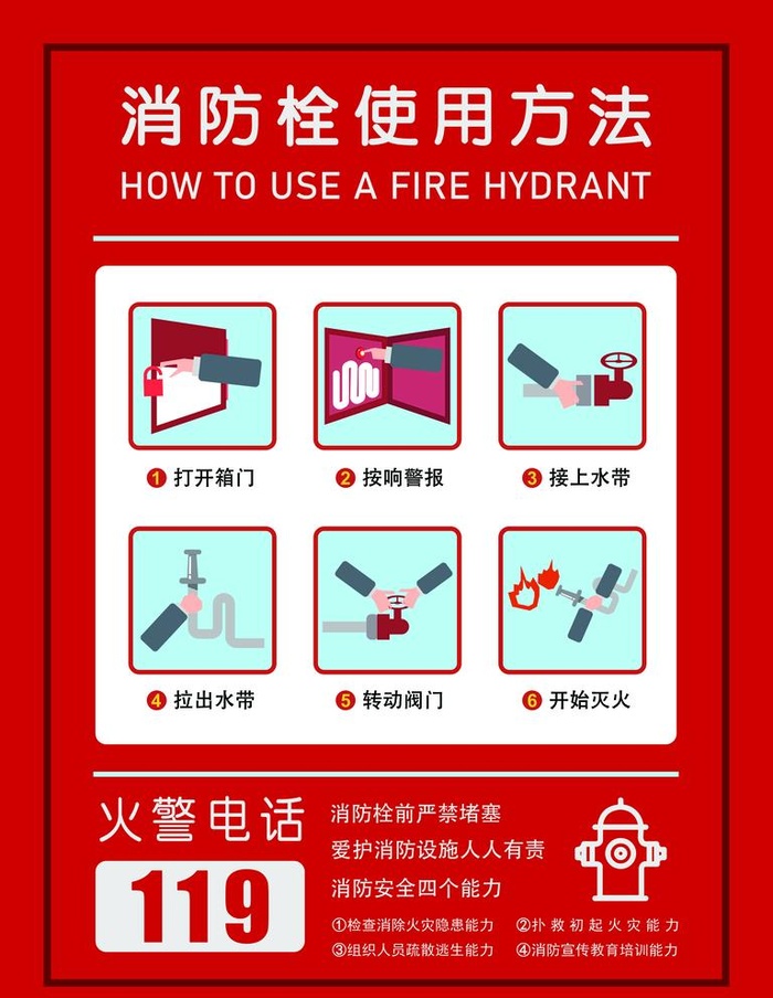 消防栓使用方法图片(7087x9449)psd模版下载