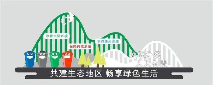 垃圾分类文化墙小品图片cdr矢量模版下载