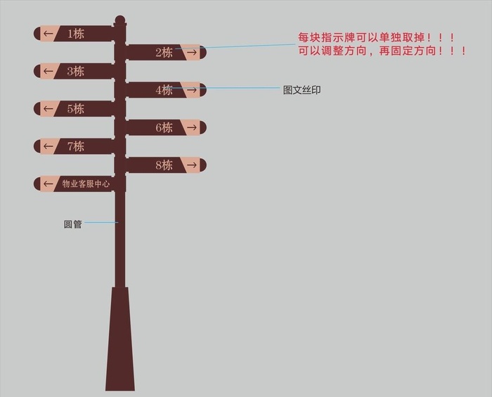 小区指示牌图片cdr矢量模版下载