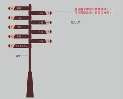 小区指示牌图片 小区指示牌图片