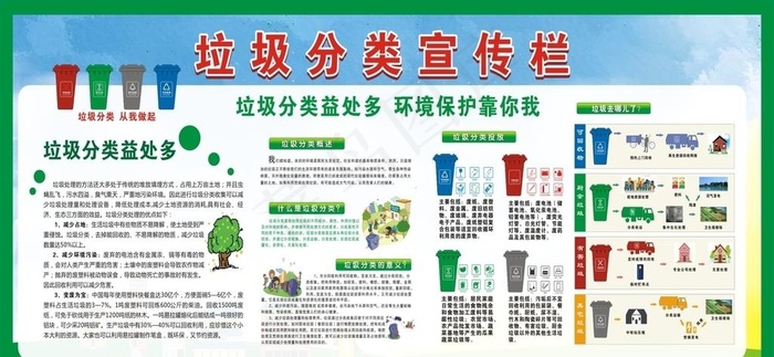 垃圾分类宣传栏图片cdr矢量模版下载