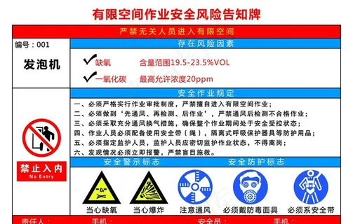 有限空间作业安全告知牌图片