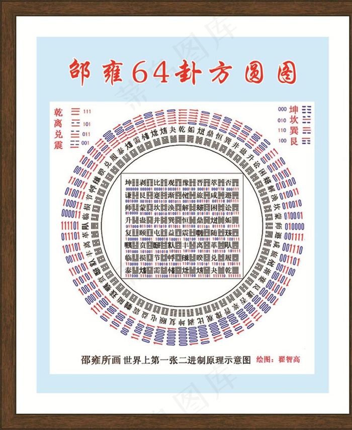 邵雍64卦方圆图 易经图片