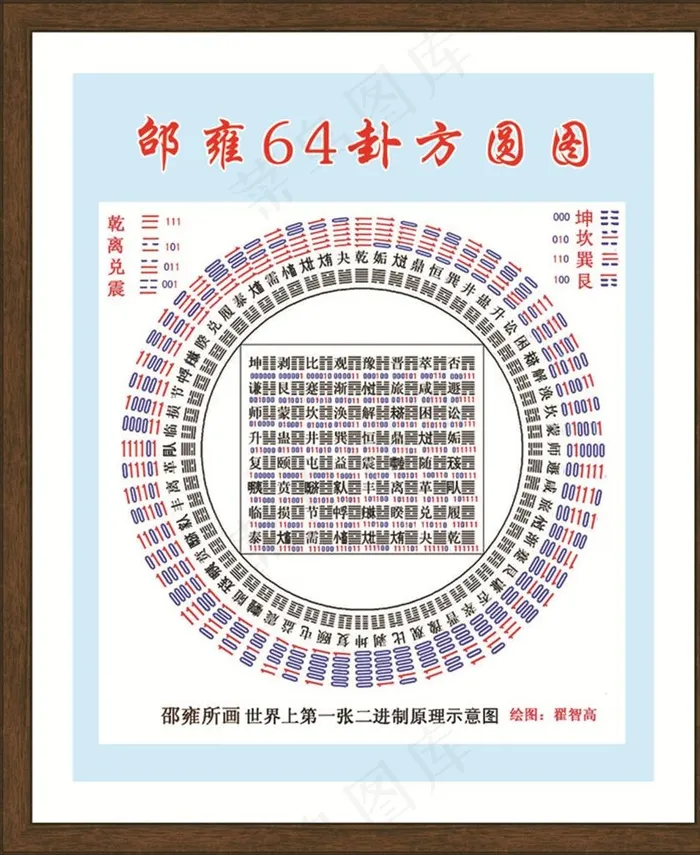 邵雍64卦方圆图 易经图片(5315X6260(DPI:300))psd模版下载