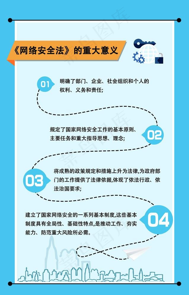 网络安全法的意义图片(8976x14409)psd模版下载