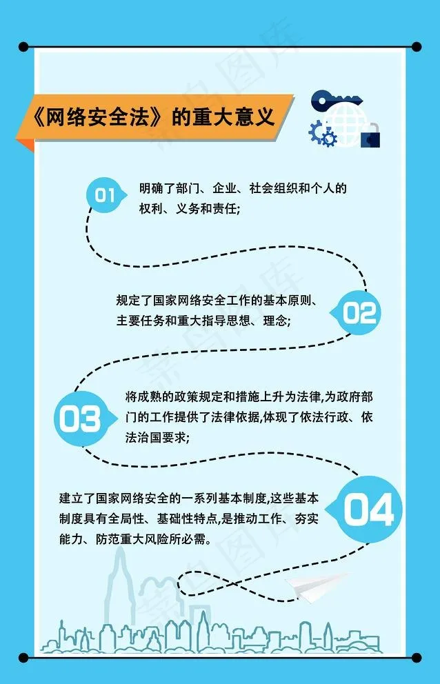 网络安全法的意义图片(8976x14409)psd模版下载