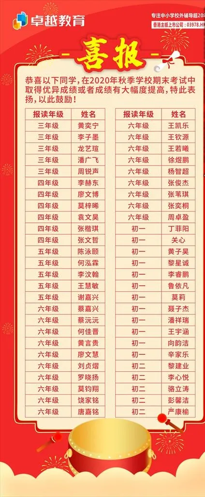 光荣榜 荣誉榜 喜报 长图展架图片cdr矢量模版下载
