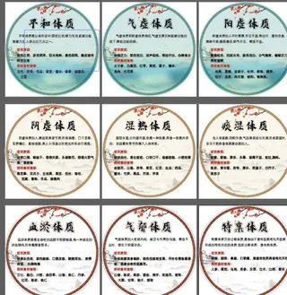 中药 体质图片