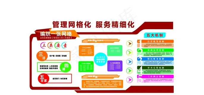 管理网格化 服务精细化图片