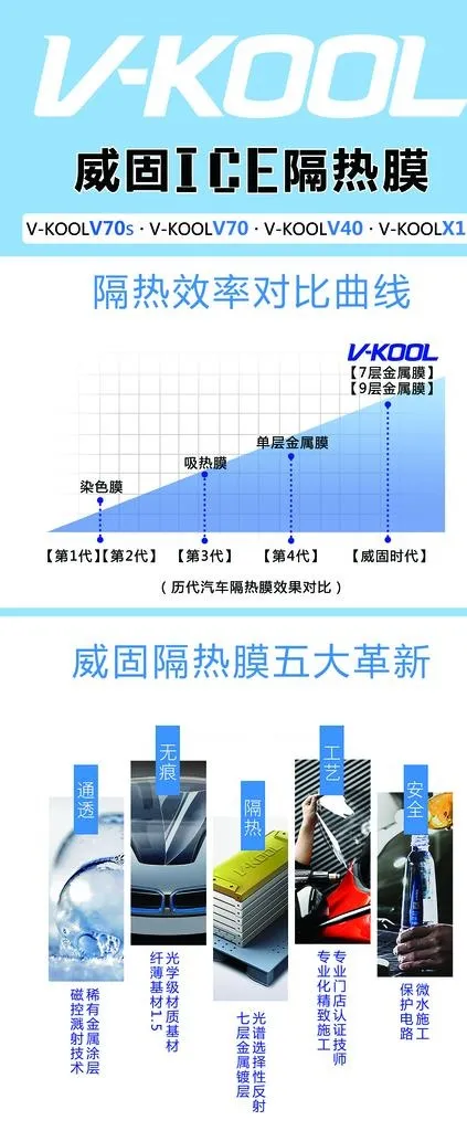 威固隔热膜夏季广告宣传图片(6299X14173(DPI:200))psd模版下载