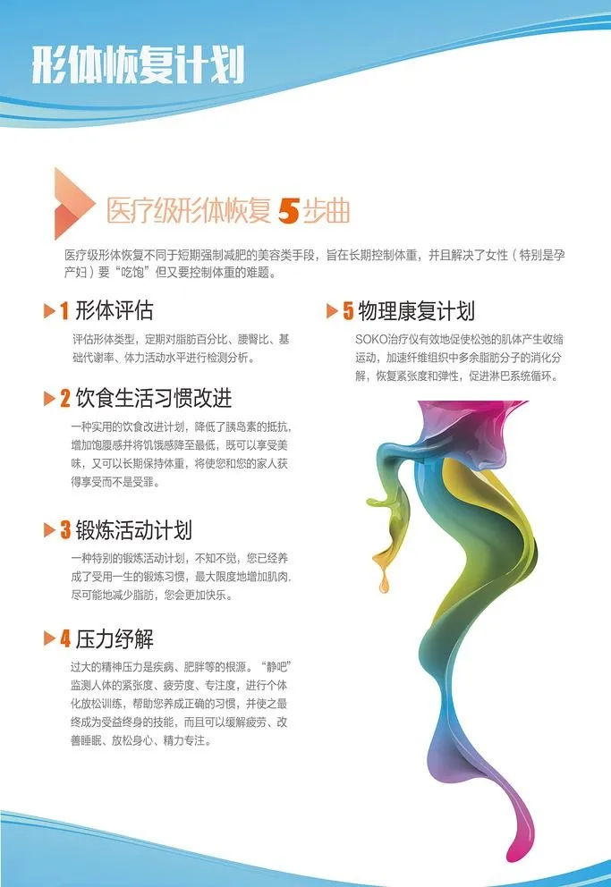 形体恢复图片