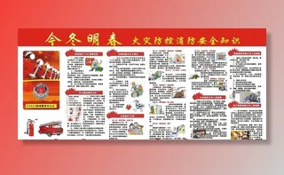 火灾防控消防安全知识图片