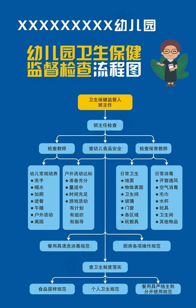 卫生保健流程图图片psd模版下载