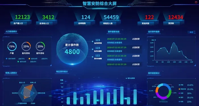 数据可视化图片(1920x1080)psd模版下载