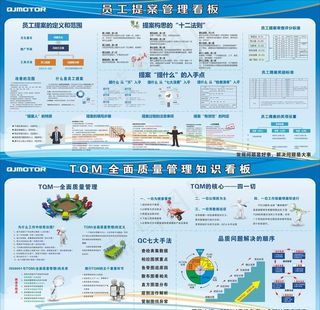精益系列看板图片