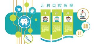 口腔医院文化墙图片