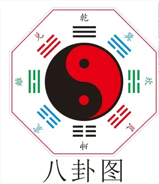 八卦图图片