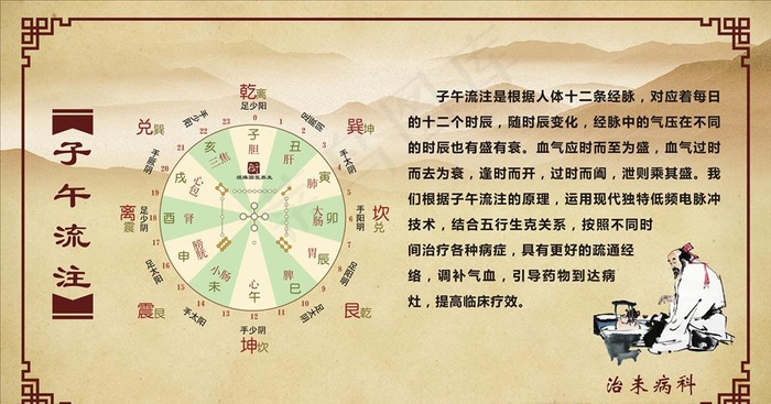 子午流注图片cdr矢量模版下载