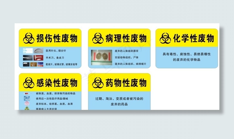 医疗废物图片cdr矢量模版下载