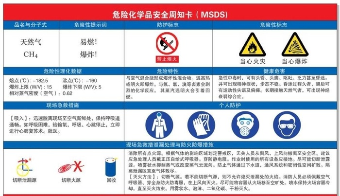 危险化学品周知卡图片cdr矢量模版下载