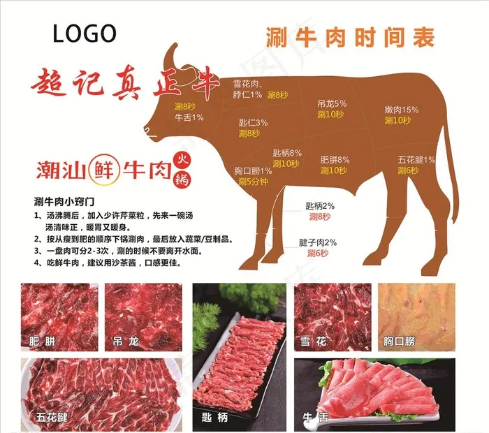 涮牛肉时间表图片cdr矢量模版下载