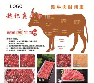 涮牛肉时间表图片