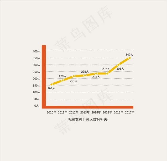 本科上线人数分析表图片cdr矢量模版下载