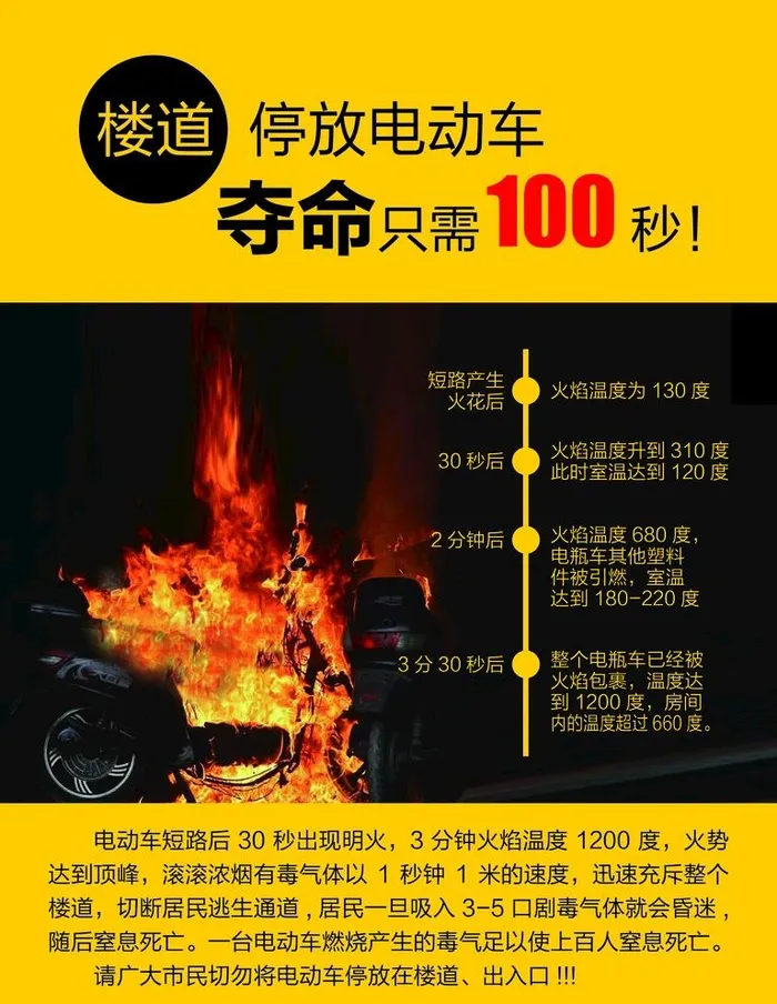 楼道停放电动车夺命只需100秒图片(2835x3780)psd模版下载