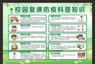 校园复课防疫科普知识图片