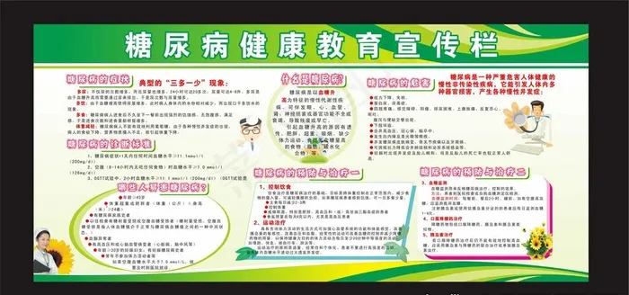 糖尿病健康教育宣传栏图片cdr矢量模版下载
