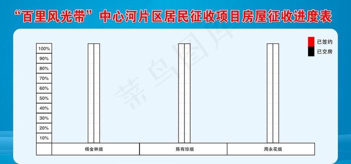 征收进度表图片(10630x5315)psd模版下载