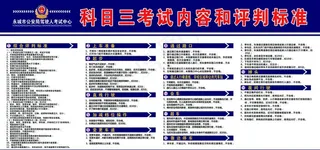科三考试内容和评判标准图片