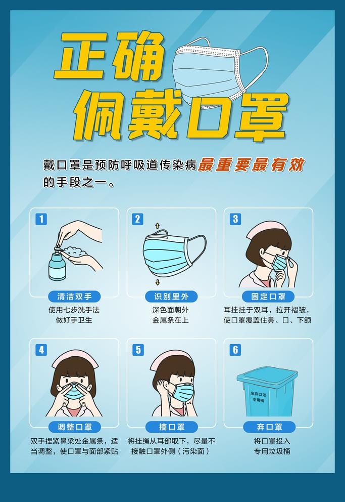 佩戴口罩图片