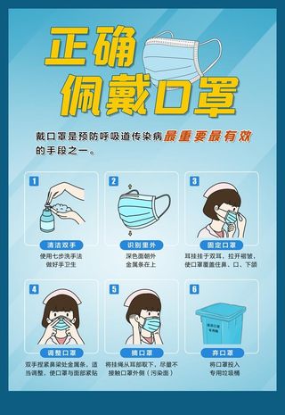 佩戴口罩图片